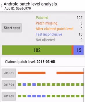Results of an Android patch level analysis with SnoopSnitch