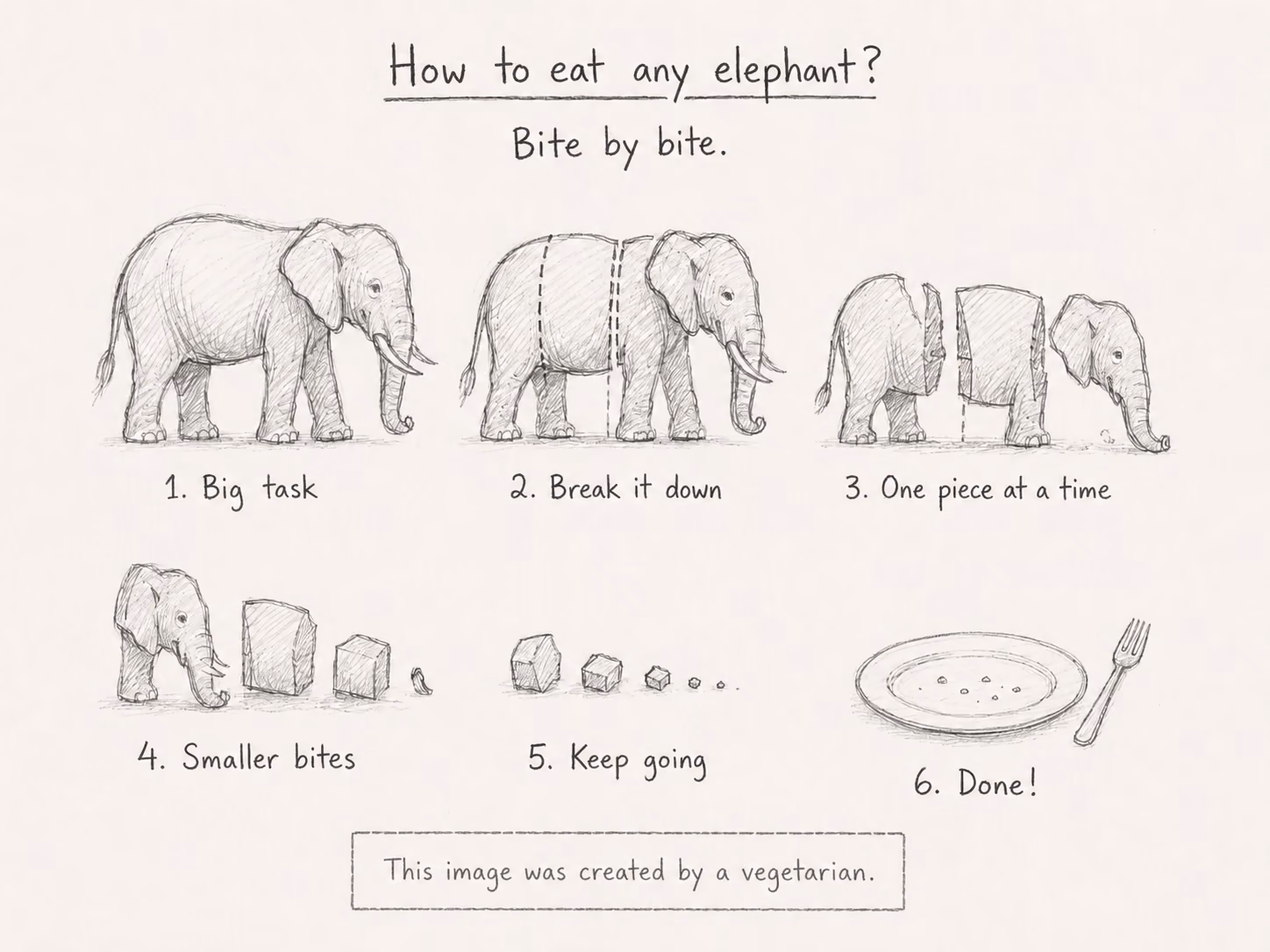 How to eat an elephant? Bite by bite.