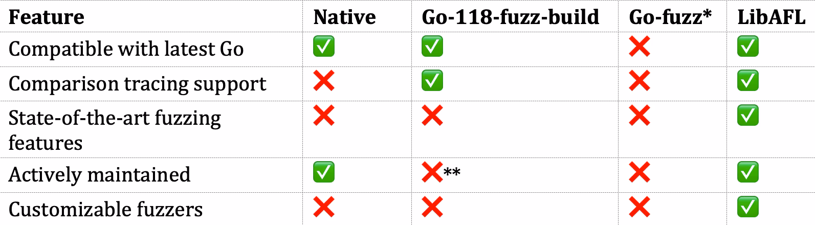 Comparison table