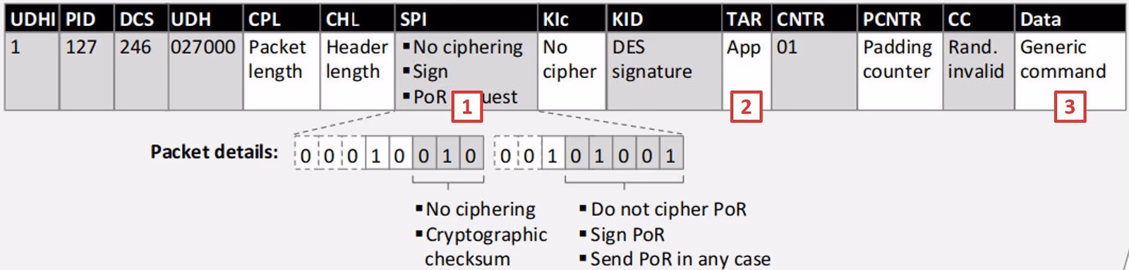 OTA SMS structure from our Blackhat 2013 presentation