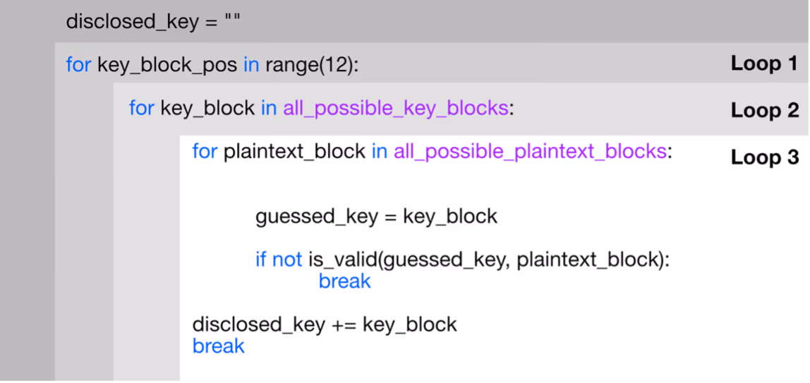 Pseudo code of exploit 0