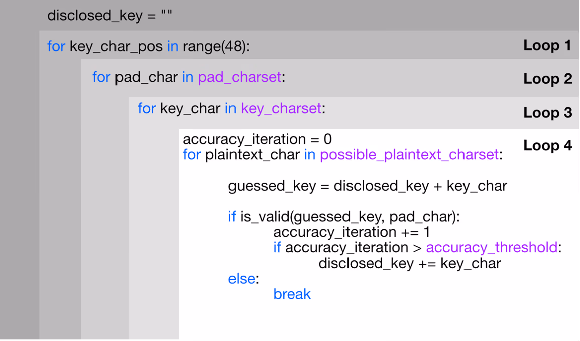 Pseudo code of exploit 1