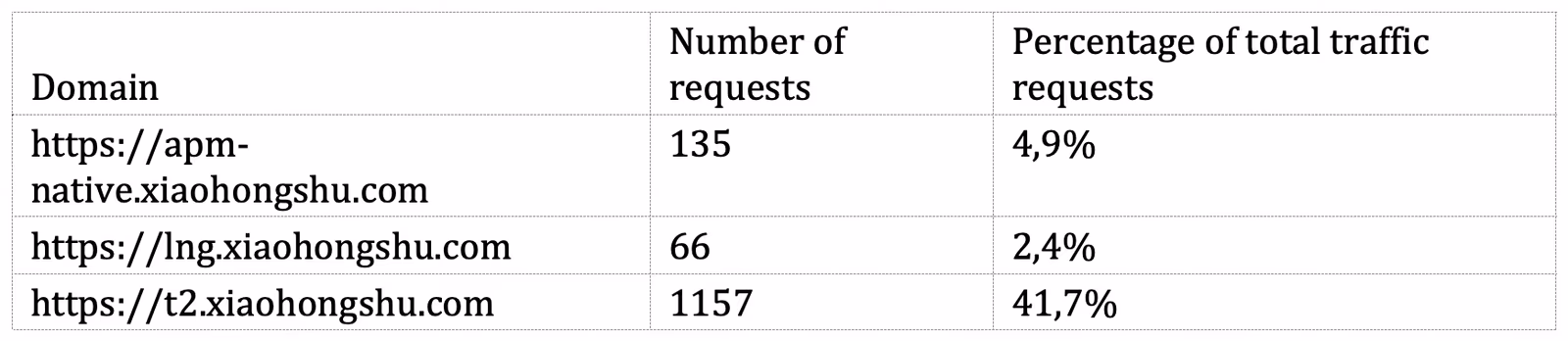Application sends gzip-compressed log files to certain domains