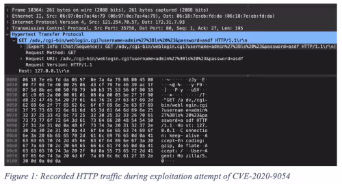 Exploitation attempt with CVE-2020-9054 against our honeypot